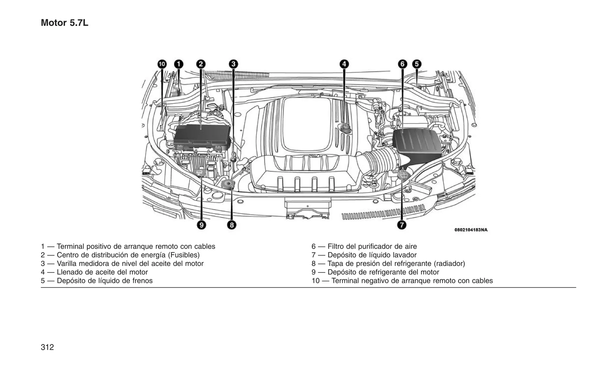 Motor 5.7L
1 — Terminal positivo de arranque remoto con cables 6 — Filtro del purificador de aire
2 — Centro de distribución de energía (Fusibles) 7 — Depósito de líquido lavador
3 — Varilla medidora de nivel del aceite del motor 8 — Tapa de presión del refrigerante (radiador)
4 — Llenado de aceite del motor 9 — Depósito de refrigerante del motor
5 — Depósito de líquido de frenos 10 — Terminal negativo de arranque remoto con cables
312
 
