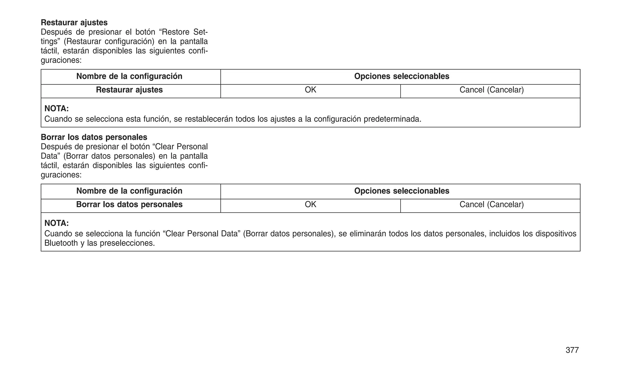 Restaurar ajustes
Después de presionar el botón “Restore Set-
tings” (Restaurar configuración) en la pantalla
táctil, estarán disponibles las siguientes confi-
guraciones:
Nombre de la configuración Opciones seleccionables
Restaurar ajustes OK Cancel (Cancelar)
NOTA:
Cuando se selecciona esta función, se restablecerán todos los ajustes a la configuración predeterminada.
Borrar los datos personales
Después de presionar el botón “Clear Personal
Data” (Borrar datos personales) en la pantalla
táctil, estarán disponibles las siguientes confi-
guraciones:
Nombre de la configuración Opciones seleccionables
Borrar los datos personales OK Cancel (Cancelar)
NOTA:
Cuando se selecciona la función “Clear Personal Data” (Borrar datos personales), se eliminarán todos los datos personales, incluidos los dispositivos
Bluetooth y las preselecciones.
377
 