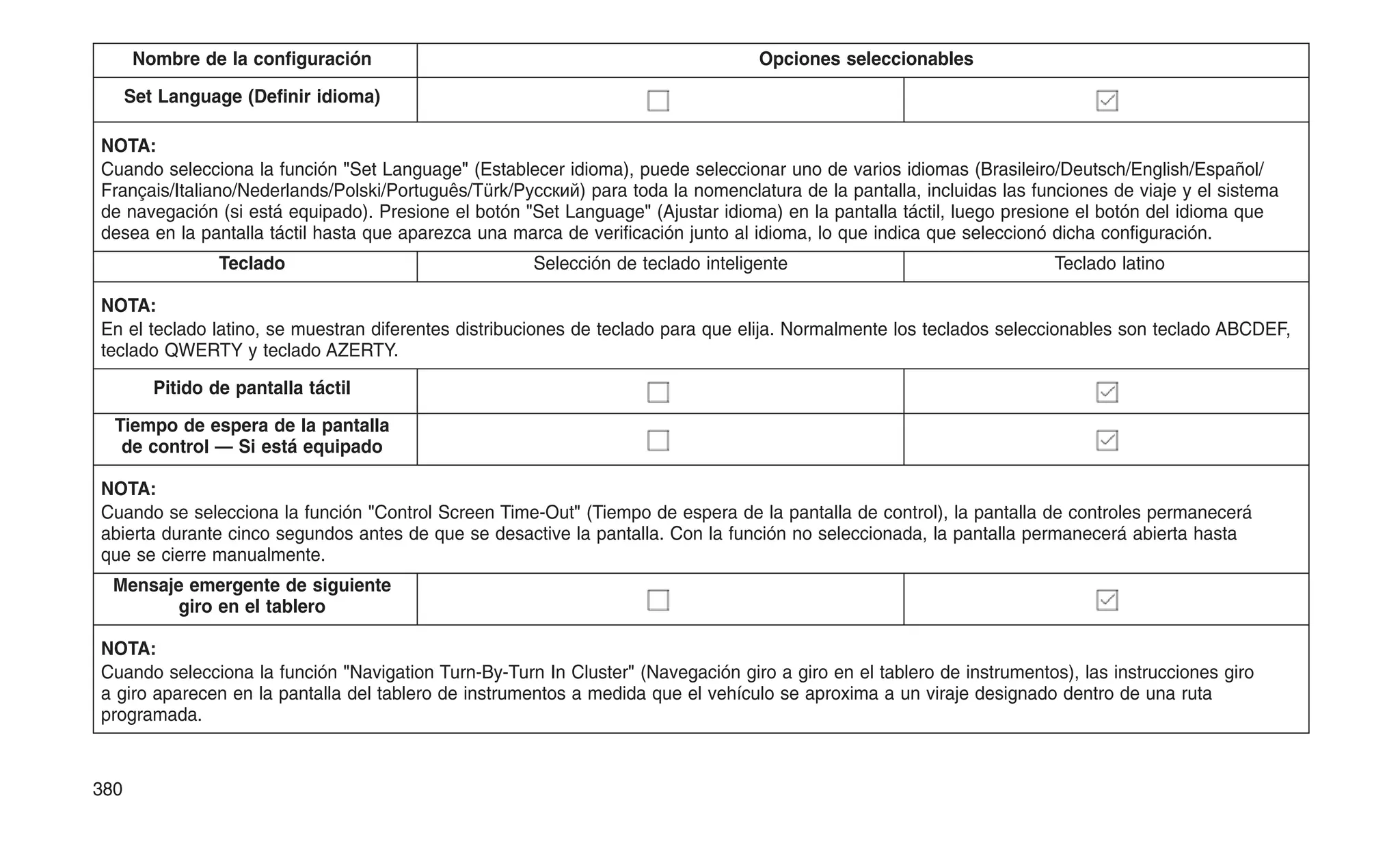 Nombre de la configuración Opciones seleccionables
Set Language (Definir idioma)
NOTA:
Cuando selecciona la función "Set Language" (Establecer idioma), puede seleccionar uno de varios idiomas (Brasileiro/Deutsch/English/Español/
Français/Italiano/Nederlands/Polski/Português/Türk/Pусский) para toda la nomenclatura de la pantalla, incluidas las funciones de viaje y el sistema
de navegación (si está equipado). Presione el botón "Set Language" (Ajustar idioma) en la pantalla táctil, luego presione el botón del idioma que
desea en la pantalla táctil hasta que aparezca una marca de verificación junto al idioma, lo que indica que seleccionó dicha configuración.
Teclado Selección de teclado inteligente Teclado latino
NOTA:
En el teclado latino, se muestran diferentes distribuciones de teclado para que elija. Normalmente los teclados seleccionables son teclado ABCDEF,
teclado QWERTY y teclado AZERTY.
Pitido de pantalla táctil
Tiempo de espera de la pantalla
de control — Si está equipado
NOTA:
Cuando se selecciona la función "Control Screen Time-Out" (Tiempo de espera de la pantalla de control), la pantalla de controles permanecerá
abierta durante cinco segundos antes de que se desactive la pantalla. Con la función no seleccionada, la pantalla permanecerá abierta hasta
que se cierre manualmente.
Mensaje emergente de siguiente
giro en el tablero
NOTA:
Cuando selecciona la función "Navigation Turn-By-Turn In Cluster" (Navegación giro a giro en el tablero de instrumentos), las instrucciones giro
a giro aparecen en la pantalla del tablero de instrumentos a medida que el vehículo se aproxima a un viraje designado dentro de una ruta
programada.
380
 