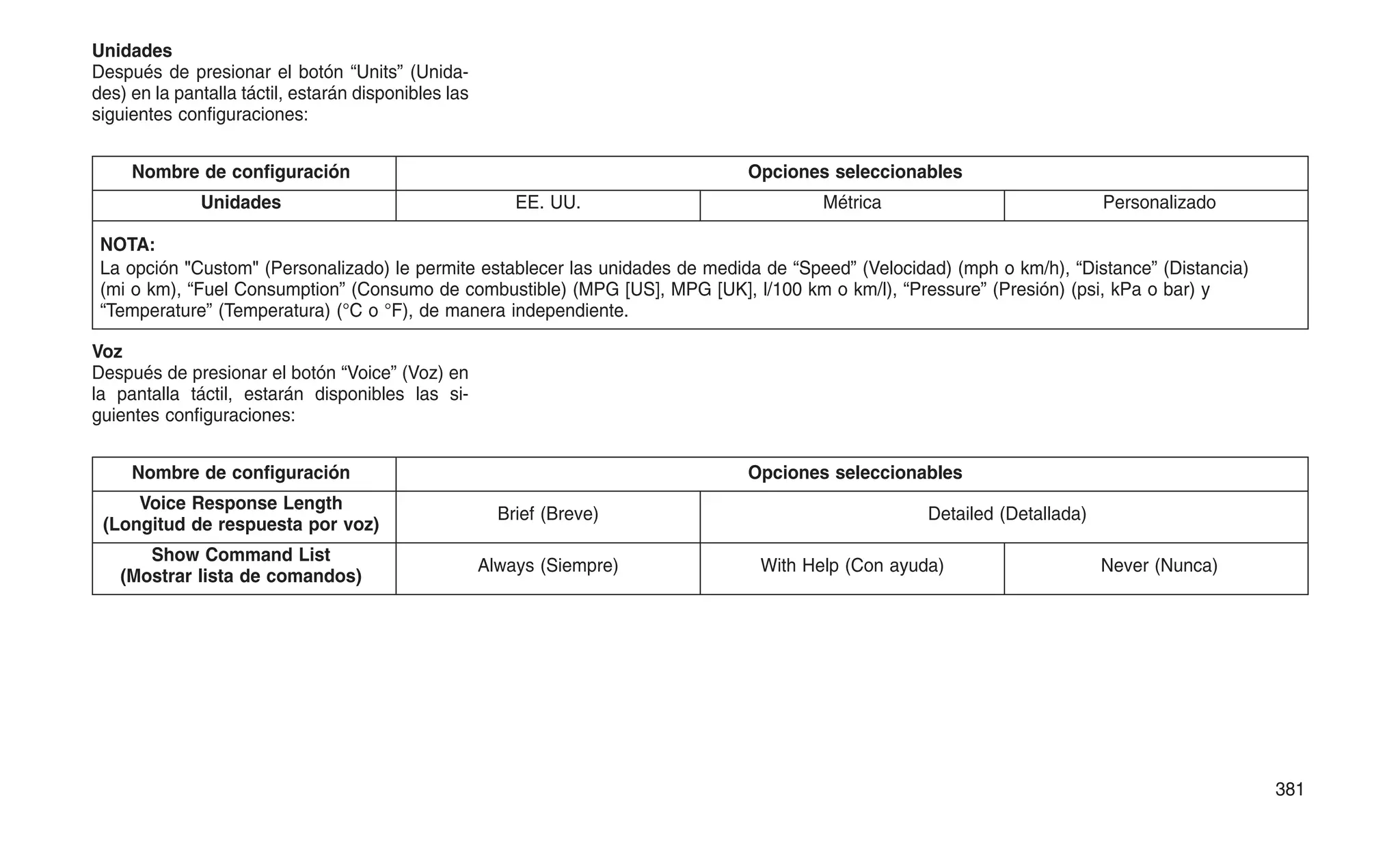 Unidades
Después de presionar el botón “Units” (Unida-
des) en la pantalla táctil, estarán disponibles las
siguientes configuraciones:
Nombre de configuración Opciones seleccionables
Unidades EE. UU. Métrica Personalizado
NOTA:
La opción "Custom" (Personalizado) le permite establecer las unidades de medida de “Speed” (Velocidad) (mph o km/h), “Distance” (Distancia)
(mi o km), “Fuel Consumption” (Consumo de combustible) (MPG [US], MPG [UK], l/100 km o km/l), “Pressure” (Presión) (psi, kPa o bar) y
“Temperature” (Temperatura) (°C o °F), de manera independiente.
Voz
Después de presionar el botón “Voice” (Voz) en
la pantalla táctil, estarán disponibles las si-
guientes configuraciones:
Nombre de configuración Opciones seleccionables
Voice Response Length
(Longitud de respuesta por voz)
Brief (Breve) Detailed (Detallada)
Show Command List
(Mostrar lista de comandos)
Always (Siempre) With Help (Con ayuda) Never (Nunca)
381
 