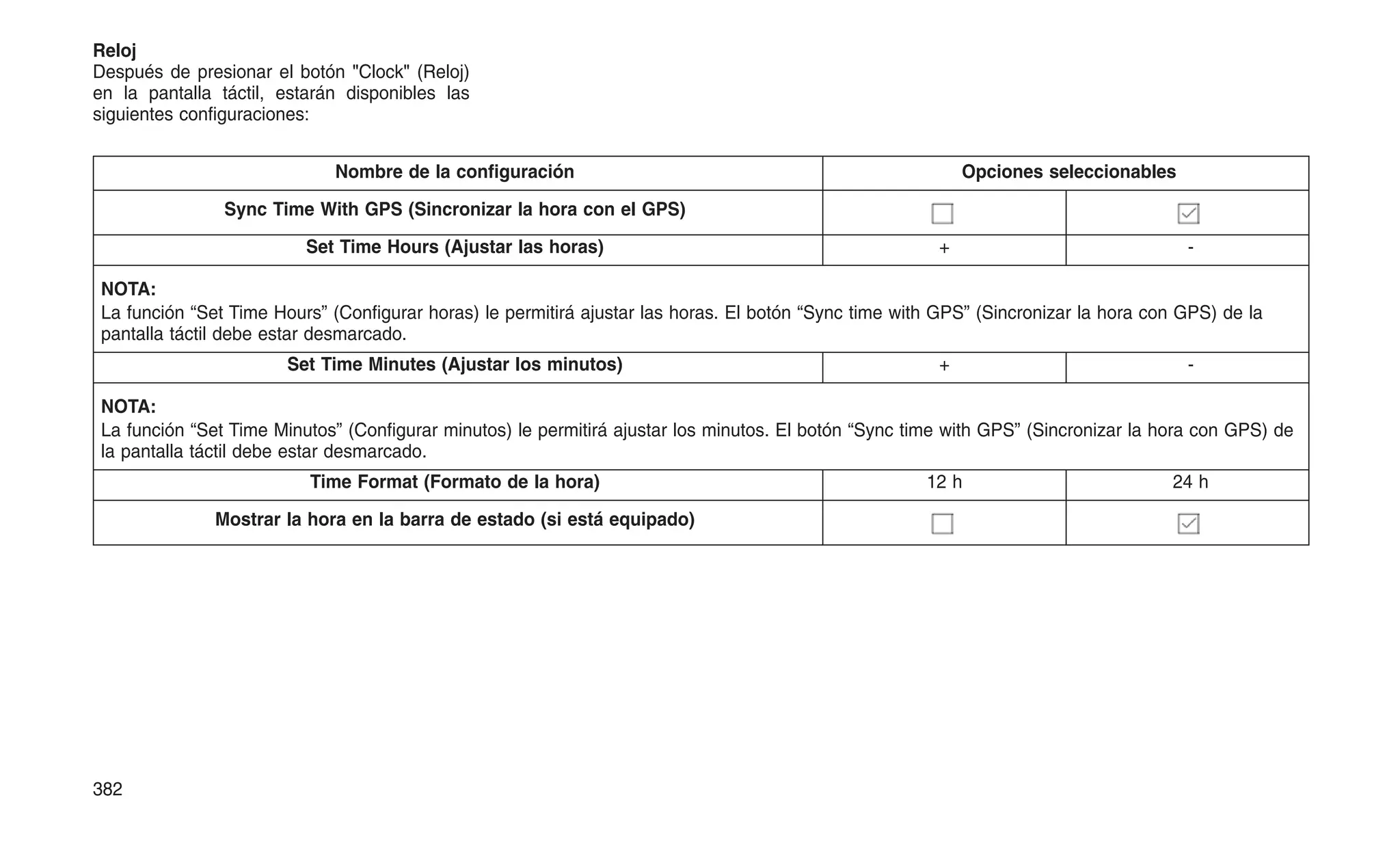 Reloj
Después de presionar el botón "Clock" (Reloj)
en la pantalla táctil, estarán disponibles las
siguientes configuraciones:
Nombre de la configuración Opciones seleccionables
Sync Time With GPS (Sincronizar la hora con el GPS)
Set Time Hours (Ajustar las horas) + -
NOTA:
La función “Set Time Hours” (Configurar horas) le permitirá ajustar las horas. El botón “Sync time with GPS” (Sincronizar la hora con GPS) de la
pantalla táctil debe estar desmarcado.
Set Time Minutes (Ajustar los minutos) + -
NOTA:
La función “Set Time Minutos” (Configurar minutos) le permitirá ajustar los minutos. El botón “Sync time with GPS” (Sincronizar la hora con GPS) de
la pantalla táctil debe estar desmarcado.
Time Format (Formato de la hora) 12 h 24 h
Mostrar la hora en la barra de estado (si está equipado)
382
 