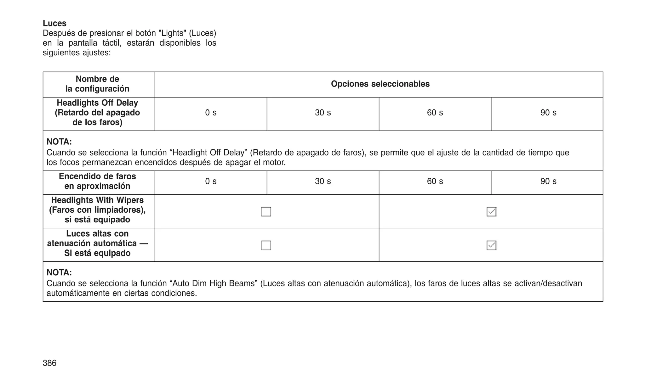 Luces
Después de presionar el botón "Lights" (Luces)
en la pantalla táctil, estarán disponibles los
siguientes ajustes:
Nombre de
la configuración
Opciones seleccionables
Headlights Off Delay
(Retardo del apagado
de los faros)
0 s 30 s 60 s 90 s
NOTA:
Cuando se selecciona la función “Headlight Off Delay” (Retardo de apagado de faros), se permite que el ajuste de la cantidad de tiempo que
los focos permanezcan encendidos después de apagar el motor.
Encendido de faros
en aproximación
0 s 30 s 60 s 90 s
Headlights With Wipers
(Faros con limpiadores),
si está equipado
Luces altas con
atenuación automática —
Si está equipado
NOTA:
Cuando se selecciona la función “Auto Dim High Beams” (Luces altas con atenuación automática), los faros de luces altas se activan/desactivan
automáticamente en ciertas condiciones.
386
 