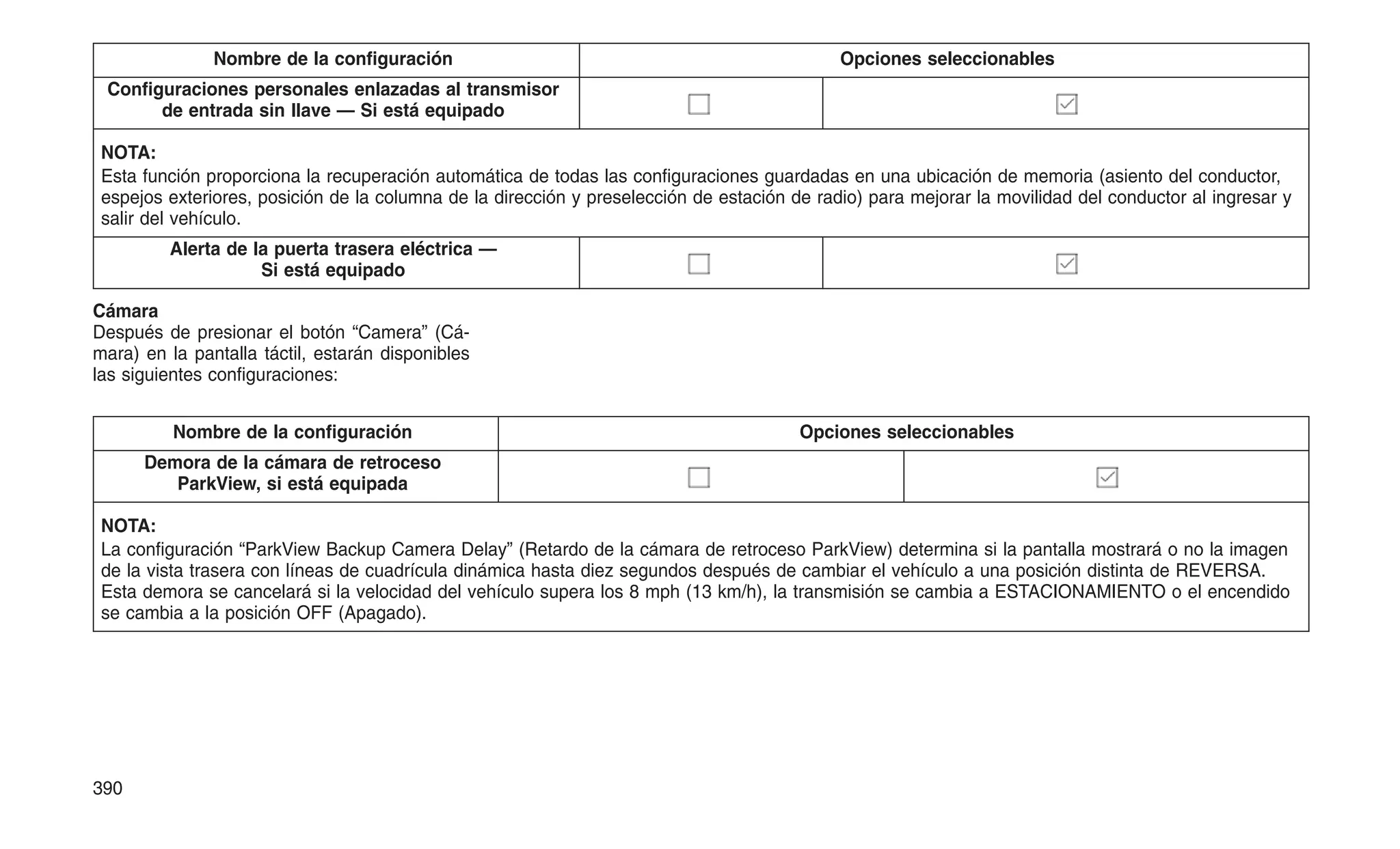 Nombre de la configuración Opciones seleccionables
Configuraciones personales enlazadas al transmisor
de entrada sin llave — Si está equipado
NOTA:
Esta función proporciona la recuperación automática de todas las configuraciones guardadas en una ubicación de memoria (asiento del conductor,
espejos exteriores, posición de la columna de la dirección y preselección de estación de radio) para mejorar la movilidad del conductor al ingresar y
salir del vehículo.
Alerta de la puerta trasera eléctrica —
Si está equipado
Cámara
Después de presionar el botón “Camera” (Cá-
mara) en la pantalla táctil, estarán disponibles
las siguientes configuraciones:
Nombre de la configuración Opciones seleccionables
Demora de la cámara de retroceso
ParkView, si está equipada
NOTA:
La configuración “ParkView Backup Camera Delay” (Retardo de la cámara de retroceso ParkView) determina si la pantalla mostrará o no la imagen
de la vista trasera con líneas de cuadrícula dinámica hasta diez segundos después de cambiar el vehículo a una posición distinta de REVERSA.
Esta demora se cancelará si la velocidad del vehículo supera los 8 mph (13 km/h), la transmisión se cambia a ESTACIONAMIENTO o el encendido
se cambia a la posición OFF (Apagado).
390
 