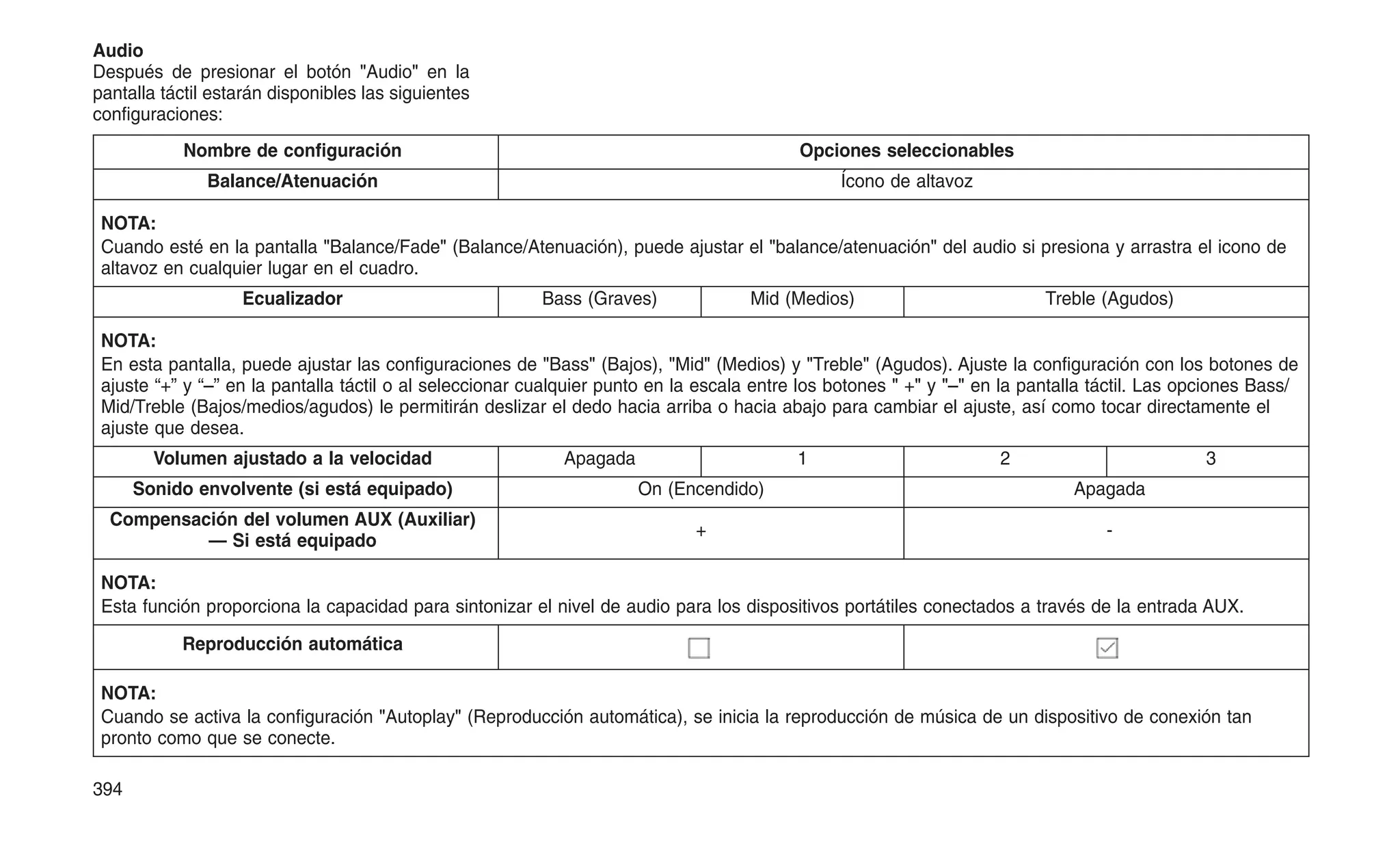 Audio
Después de presionar el botón "Audio" en la
pantalla táctil estarán disponibles las siguientes
configuraciones:
Nombre de configuración Opciones seleccionables
Balance/Atenuación Ícono de altavoz
NOTA:
Cuando esté en la pantalla "Balance/Fade" (Balance/Atenuación), puede ajustar el "balance/atenuación" del audio si presiona y arrastra el icono de
altavoz en cualquier lugar en el cuadro.
Ecualizador Bass (Graves) Mid (Medios) Treble (Agudos)
NOTA:
En esta pantalla, puede ajustar las configuraciones de "Bass" (Bajos), "Mid" (Medios) y "Treble" (Agudos). Ajuste la configuración con los botones de
ajuste “+” y “–” en la pantalla táctil o al seleccionar cualquier punto en la escala entre los botones " +" y "–" en la pantalla táctil. Las opciones Bass/
Mid/Treble (Bajos/medios/agudos) le permitirán deslizar el dedo hacia arriba o hacia abajo para cambiar el ajuste, así como tocar directamente el
ajuste que desea.
Volumen ajustado a la velocidad Apagada 1 2 3
Sonido envolvente (si está equipado) On (Encendido) Apagada
Compensación del volumen AUX (Auxiliar)
— Si está equipado
+ -
NOTA:
Esta función proporciona la capacidad para sintonizar el nivel de audio para los dispositivos portátiles conectados a través de la entrada AUX.
Reproducción automática
NOTA:
Cuando se activa la configuración "Autoplay" (Reproducción automática), se inicia la reproducción de música de un dispositivo de conexión tan
pronto como que se conecte.
394
 