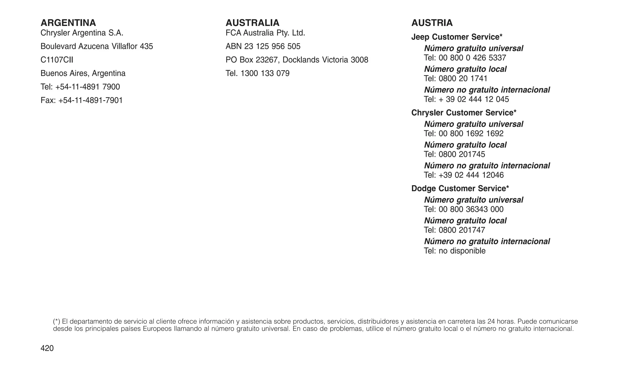 ARGENTINA
Chrysler Argentina S.A.
Boulevard Azucena Villaflor 435
C1107CII
Buenos Aires, Argentina
Tel: +54-11-4891 7900
Fax: +54-11-4891-7901
AUSTRALIA
FCA Australia Pty. Ltd.
ABN 23 125 956 505
PO Box 23267, Docklands Victoria 3008
Tel. 1300 133 079
AUSTRIA
Jeep Customer Service*
Número gratuito universal
Tel: 00 800 0 426 5337
Número gratuito local
Tel: 0800 20 1741
Número no gratuito internacional
Tel: + 39 02 444 12 045
Chrysler Customer Service*
Número gratuito universal
Tel: 00 800 1692 1692
Número gratuito local
Tel: 0800 201745
Número no gratuito internacional
Tel: +39 02 444 12046
Dodge Customer Service*
Número gratuito universal
Tel: 00 800 36343 000
Número gratuito local
Tel: 0800 201747
Número no gratuito internacional
Tel: no disponible
(*) El departamento de servicio al cliente ofrece información y asistencia sobre productos, servicios, distribuidores y asistencia en carretera las 24 horas. Puede comunicarse
desde los principales países Europeos llamando al número gratuito universal. En caso de problemas, utilice el número gratuito local o el número no gratuito internacional.
420
 