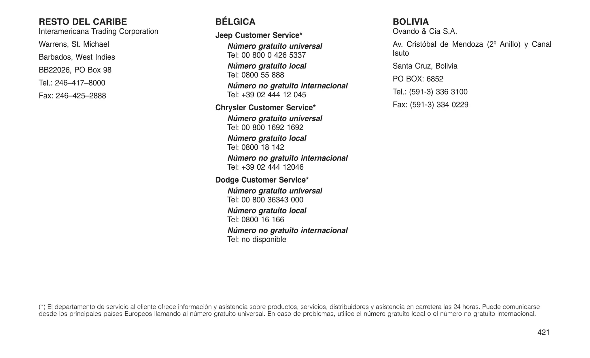 RESTO DEL CARIBE
Interamericana Trading Corporation
Warrens, St. Michael
Barbados, West Indies
BB22026, PO Box 98
Tel.: 246–417–8000
Fax: 246–425–2888
BÉLGICA
Jeep Customer Service*
Número gratuito universal
Tel: 00 800 0 426 5337
Número gratuito local
Tel: 0800 55 888
Número no gratuito internacional
Tel: +39 02 444 12 045
Chrysler Customer Service*
Número gratuito universal
Tel: 00 800 1692 1692
Número gratuito local
Tel: 0800 18 142
Número no gratuito internacional
Tel: +39 02 444 12046
Dodge Customer Service*
Número gratuito universal
Tel: 00 800 36343 000
Número gratuito local
Tel: 0800 16 166
Número no gratuito internacional
Tel: no disponible
BOLIVIA
Ovando  Cia S.A.
Av. Cristóbal de Mendoza (2º Anillo) y Canal
Isuto
Santa Cruz, Bolivia
PO BOX: 6852
Tel.: (591-3) 336 3100
Fax: (591-3) 334 0229
(*) El departamento de servicio al cliente ofrece información y asistencia sobre productos, servicios, distribuidores y asistencia en carretera las 24 horas. Puede comunicarse
desde los principales países Europeos llamando al número gratuito universal. En caso de problemas, utilice el número gratuito local o el número no gratuito internacional.
421
 