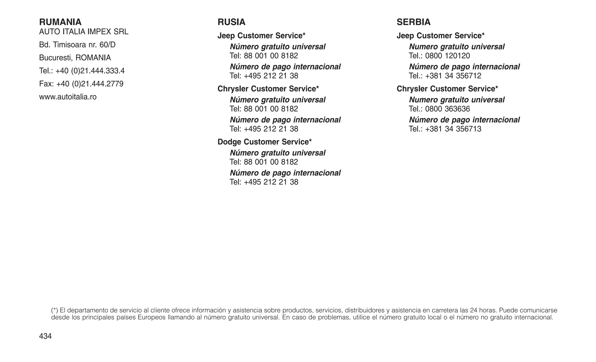 RUMANIA
AUTO ITALIA IMPEX SRL
Bd. Timisoara nr. 60/D
Bucuresti, ROMANIA
Tel.: +40 (0)21.444.333.4
Fax: +40 (0)21.444.2779
www.autoitalia.ro
RUSIA
Jeep Customer Service*
Número gratuito universal
Tel: 88 001 00 8182
Número de pago internacional
Tel: +495 212 21 38
Chrysler Customer Service*
Número gratuito universal
Tel: 88 001 00 8182
Número de pago internacional
Tel: +495 212 21 38
Dodge Customer Service*
Número gratuito universal
Tel: 88 001 00 8182
Número de pago internacional
Tel: +495 212 21 38
SERBIA
Jeep Customer Service*
Numero gratuito universal
Tel.: 0800 120120
Número de pago internacional
Tel.: +381 34 356712
Chrysler Customer Service*
Numero gratuito universal
Tel.: 0800 363636
Número de pago internacional
Tel.: +381 34 356713
(*) El departamento de servicio al cliente ofrece información y asistencia sobre productos, servicios, distribuidores y asistencia en carretera las 24 horas. Puede comunicarse
desde los principales países Europeos llamando al número gratuito universal. En caso de problemas, utilice el número gratuito local o el número no gratuito internacional.
434
 