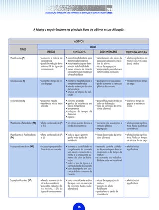 Manual do concreto dosado em central