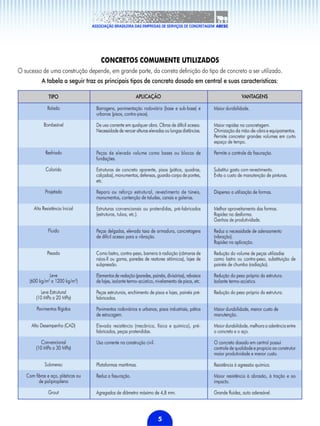 Manual do concreto dosado em central