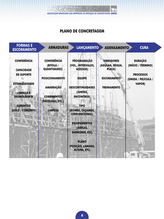 Manual do concreto dosado em central