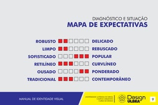 UNIVERSIDADE LUTERANA DO BRASIL
CAMPUS CARAZINHO
CURSO DE DESIGN
9MANUAL DE IDENTIDADE VISUAL
DIAGNÓSTICO E SITUAÇÃO
MAPA DE EXPECTATIVAS
ROBUSTO
LIMPO
SOFISTICADO
RETILÍNEO
OUSADO
TRADICIONAL
DELICADO
REBUSCADO
POPULAR
CURVLÍNEO
PONDERADO
CONTEMPORÂNEO
 