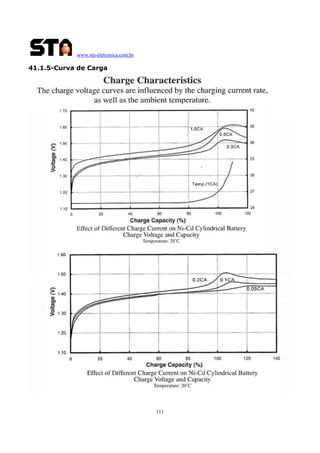 www.sta-eletronica.com.br
111
41.1.5-Curva de Carga
 