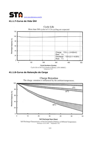 www.sta-eletronica.com.br
113
41.1.7-Curva de Vida Útil
41.1.8-Curva de Retenção de Carga
 