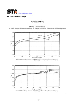 www.sta-eletronica.com.br
117
41.2.5-Curva de Carga
 