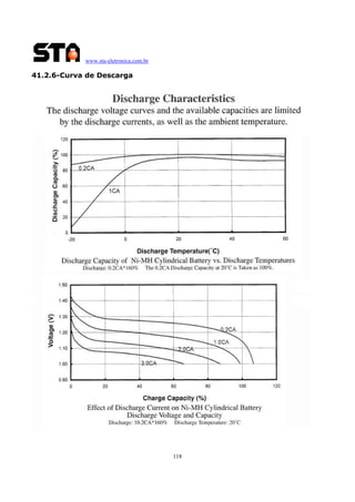 www.sta-eletronica.com.br
118
41.2.6-Curva de Descarga
 