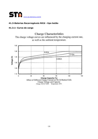www.sta-eletronica.com.br
120
41.3-Baterias Recarregáveis NiCd - tipo botão
41.3.1- Curva de carga
 