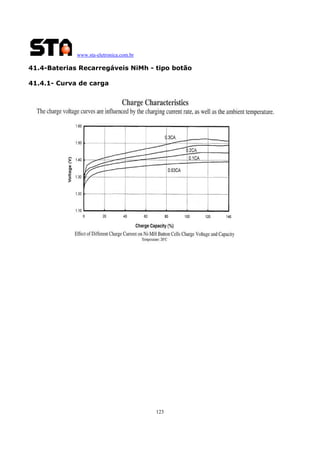 www.sta-eletronica.com.br
123
41.4-Baterias Recarregáveis NiMh - tipo botão
41.4.1- Curva de carga
 