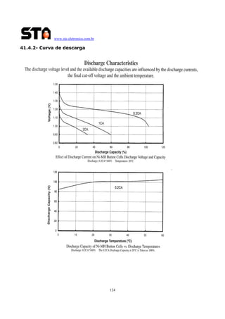 www.sta-eletronica.com.br
124
41.4.2- Curva de descarga
 