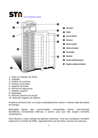 www.sta-eletronica.com.br
21
1- Topo ou cabeção da célula
2- Vedação
3- Coletor de corrente
4- Invólucro da célula
5- Isolante de fundo
6- Válvula de Segurança
7- Isolador superior
8- Separador
9- Eletrodo positivo de níquel
10- Eletrodo negativo de cádmio
A bateria cilíndrica tem um preço moderadamente melhor e oferece alta densidade
de energia.
Aplicações típicas são: comunicação, computação móvel, instrumentos
biomédicos, ferramentas elétricas e outros usos que não exigem tamanho
ultrapequeno.
NiCd oferece a maior seleção de baterias cilíndricas. Uma boa variedade é também
disponível na família de NiMh, especialmente nos formatos menores de baterias.
 