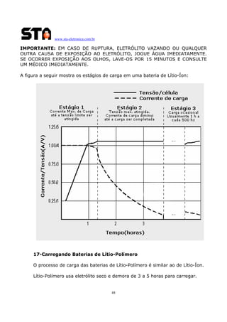 www.sta-eletronica.com.br
48
IMPORTANTE: EM CASO DE RUPTURA, ELETRÓLITO VAZANDO OU QUALQUER
OUTRA CAUSA DE EXPOSIÇÃO AO ELETRÓLITO, JOGUE ÁGUA IMEDIATAMENTE.
SE OCORRER EXPOSIÇÃO AOS OLHOS, LAVE-OS POR 15 MINUTOS E CONSULTE
UM MÉDICO IMEDIATAMENTE.
A figura a seguir mostra os estágios de carga em uma bateria de Lítio-Íon:
17-Carregando Baterias de Lítio-Polímero
O processo de carga das baterias de Lítio-Polímero é similar ao de Lítio-Íon.
Lítio-Polímero usa eletrólito seco e demora de 3 a 5 horas para carregar.
 