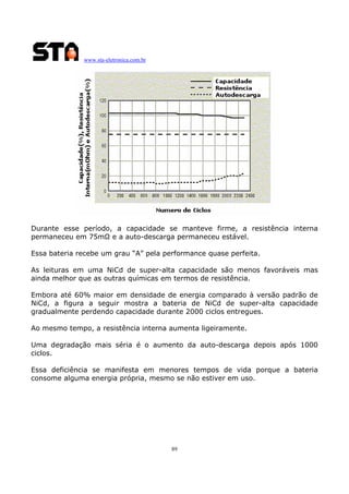 www.sta-eletronica.com.br
89
Durante esse período, a capacidade se manteve firme, a resistência interna
permaneceu em 75mΩ e a auto-descarga permaneceu estável.
Essa bateria recebe um grau “A” pela performance quase perfeita.
As leituras em uma NiCd de super-alta capacidade são menos favoráveis mas
ainda melhor que as outras químicas em termos de resistência.
Embora até 60% maior em densidade de energia comparado à versão padrão de
NiCd, a figura a seguir mostra a bateria de NiCd de super-alta capacidade
gradualmente perdendo capacidade durante 2000 ciclos entregues.
Ao mesmo tempo, a resistência interna aumenta ligeiramente.
Uma degradação mais séria é o aumento da auto-descarga depois após 1000
ciclos.
Essa deficiência se manifesta em menores tempos de vida porque a bateria
consome alguma energia própria, mesmo se não estiver em uso.
 