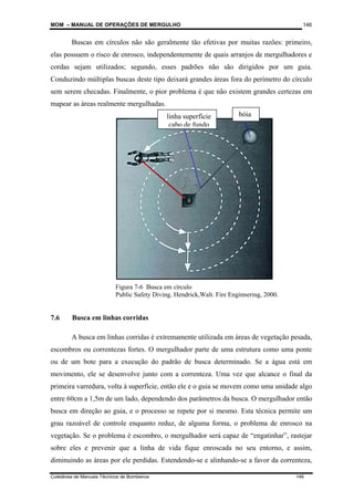 MOM – MANUAL DE OPERAÇÕES DE MERGULHO
Coletânea de Manuais Técnicos de Bombeiros 146
146
Buscas em círculos não são geralmente tão efetivas por muitas razões: primeiro,
elas possuem o risco de enrosco, independentemente de quais arranjos de mergulhadores e
cordas sejam utilizados; segundo, esses padrões não são dirigidos por um guia.
Conduzindo múltiplas buscas deste tipo deixará grandes áreas fora do perímetro do círculo
sem serem checadas. Finalmente, o pior problema é que não existem grandes certezas em
mapear as áreas realmente mergulhadas.
7.6 Busca em linhas corridas
A busca em linhas corridas é extremamente utilizada em áreas de vegetação pesada,
escombros ou correntezas fortes. O mergulhador parte de uma estrutura como uma ponte
ou de um bote para a execução do padrão de busca determinado. Se a água está em
movimento, ele se desenvolve junto com a correnteza. Uma vez que alcance o final da
primeira varredura, volta à superfície, então ele e o guia se movem como uma unidade algo
entre 60cm a 1,5m de um lado, dependendo dos parâmetros da busca. O mergulhador então
busca em direção ao guia, e o processo se repete por si mesmo. Esta técnica permite um
grau razoável de controle enquanto reduz, de alguma forma, o problema de enrosco na
vegetação. Se o problema é escombro, o mergulhador será capaz de “engatinhar”, rastejar
sobre eles e prevenir que a linha de vida fique enroscada no seu entorno, e assim,
diminuindo as áreas por ele perdidas. Estendendo-se e alinhando-se a favor da correnteza,
Figura 7-6 Busca em círculo
Public Safety Diving. Hendrick,Walt. Fire Enginnering, 2000.
linha superfície
cabo de fundo
bóia
 