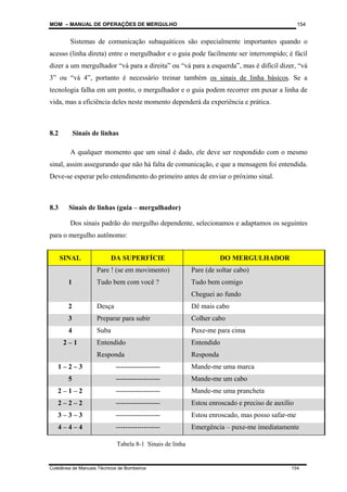 MOM – MANUAL DE OPERAÇÕES DE MERGULHO
Coletânea de Manuais Técnicos de Bombeiros 154
154
Sistemas de comunicação subaquáticos são especialmente importantes quando o
acesso (linha direta) entre o mergulhador e o guia pode facilmente ser interrompido; é fácil
dizer a um mergulhador “vá para a direita” ou “vá para a esquerda”, mas é difícil dizer, “vá
3” ou “vá 4”, portanto é necessário treinar também os sinais de linha básicos. Se a
tecnologia falha em um ponto, o mergulhador e o guia podem recorrer em puxar a linha de
vida, mas a eficiência deles neste momento dependerá da experiência e prática.
8.2 Sinais de linhas
A qualquer momento que um sinal é dado, ele deve ser respondido com o mesmo
sinal, assim assegurando que não há falta de comunicação, e que a mensagem foi entendida.
Deve-se esperar pelo entendimento do primeiro antes de enviar o próximo sinal.
8.3 Sinais de linhas (guia – mergulhador)
Dos sinais padrão do mergulho dependente, selecionamos e adaptamos os seguintes
para o mergulho autônomo:
SINAL DA SUPERFÍCIE DO MERGULHADOR
1
Pare ! (se em movimento)
Tudo bem com você ?
Pare (de soltar cabo)
Tudo bem comigo
Cheguei ao fundo
2 Desça Dê mais cabo
3 Preparar para subir Colher cabo
4 Suba Puxe-me para cima
2 – 1 Entendido
Responda
Entendido
Responda
1 – 2 – 3 ------------------- Mande-me uma marca
5 ------------------- Mande-me um cabo
2 – 1 – 2 ------------------- Mande-me uma prancheta
2 – 2 – 2 ------------------- Estou enroscado e preciso de auxílio
3 – 3 – 3 ------------------- Estou enroscado, mas posso safar-me
4 – 4 – 4 ------------------- Emergência – puxe-me imediatamente
Tabela 8-1 Sinais de linha
 