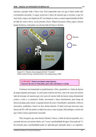 MOM – MANUAL DE OPERAÇÕES DE MERGULHO
Coletânea de Manuais Técnicos de Bombeiros 167
167
marcara a posição onde o barco esta. Será empurrado uma vez que o barco tenha sido
corretamente ancorado. A seguir, posicione o barco de maneira que a corrente, o que for
mais forte, esteja a um ângulo de 45º em relação ao casco e estará reaproximando da bóia
do lado do vento a favor, ou da corrente a favor. Depois de passar a bóia, jogue a âncora
(popa do barco), colocando-a no mesmo lado do barco e da bóia.
Continuar movimentando-se paralelamente a bóia, ajustando-se a linha da âncora
de popa enquanto prossegue. A certo ponto máximo da bóia, solte-a do casco do mesmo
lado da de popa, de maneira que a do casco do mesmo lado da âncora esteja diretamente
contra o vento e a correnteza. Então, movimente o barco lateralmente, para longe da
âncora de popa, para esticar a segunda âncora do casco. Guardando e ajustando a linha se
necessário, estabeleça o barco no foco destas âncoras. O ideal seria que houvesse uma
âncora de 45º a 90º em ambos os lados do casco e uma na popa. Não desligue o motor até
que o barco esteja seguramente ancorado.
Para assegurar que uma âncora firmará o barco, a linha da âncora ajustada, ou a
extensão deveria, em termos ideais, ser 7 vezes a profundidade da água. Esta razão de 7:1
da extensão para a profundidade pode ser aplicada para operação atual, e as seguintes.
Figura 9-1 Sistema de ancoragem de bote “3 pontos”
Public Safety Diving. Hendrick,Walt. Fire Enginnering, 2000
CUIDADO: Nunca arremesse uma âncora.
Âncoras devem ser baixadas, para não entrelaçar a corda.
Âncora
Bóia
 