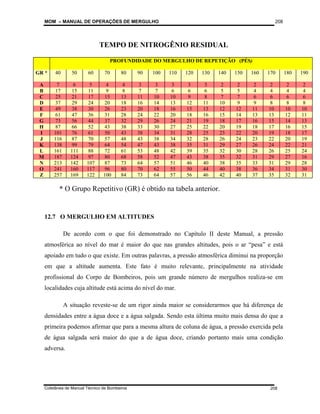 MOM – MANUAL DE OPERAÇÕES DE MERGULHO
Coletânea de Manual Técnico de Bombeiros
208
208
TEMPO DE NITROGÊNIO RESIDUAL
PROFUNDIDADE DO MERGULHO DE REPETIÇÃO (PÉS)
GR * 40 50 60 70 80 90 100 110 120 130 140 150 160 170 180 190
A 7 6 5 4 4 3 3 3 3 3 2 2 2 2 2 2
B 17 15 11 9 8 7 7 6 6 6 5 5 4 4 4 4
C 25 21 17 15 13 11 10 10 9 8 7 7 6 6 6 6
D 37 29 24 20 18 16 14 13 12 11 10 9 9 8 8 8
E 49 38 30 26 23 20 18 16 15 13 12 12 11 10 10 10
F 61 47 36 31 28 24 22 20 18 16 15 14 13 13 12 11
G 73 56 44 37 32 29 26 24 21 19 18 17 16 15 14 13
H 87 66 52 43 38 33 30 27 25 22 20 19 18 17 16 15
I 101 76 61 50 43 38 34 31 28 25 23 22 20 19 18 17
J 116 87 70 57 48 43 38 34 32 28 26 24 23 22 20 19
K 138 99 79 64 54 47 43 38 35 31 29 27 26 24 22 21
L 161 111 88 72 61 53 48 42 39 35 32 30 28 26 25 24
M 187 124 97 80 68 58 52 47 43 38 35 32 31 29 27 16
N 213 142 107 87 73 64 57 51 46 40 38 35 33 31 29 28
O 241 160 117 96 80 70 62 55 50 44 40 38 36 34 31 30
Z 257 169 122 100 84 73 64 57 56 46 42 40 37 35 32 31
* O Grupo Repetitivo (GR) é obtido na tabela anterior.
12.7 O MERGULHO EM ALTITUDES
De acordo com o que foi demonstrado no Capítulo II deste Manual, a pressão
atmosférica ao nível do mar é maior do que nas grandes altitudes, pois o ar “pesa” e está
apoiado em tudo o que existe. Em outras palavras, a pressão atmosférica diminui na proporção
em que a altitude aumenta. Este fato é muito relevante, principalmente na atividade
profissional do Corpo de Bombeiros, pois um grande número de mergulhos realiza-se em
localidades cuja altitude está acima do nível do mar.
A situação reveste-se de um rigor ainda maior se considerarmos que há diferença de
densidades entre a água doce e a água salgada. Sendo esta última muito mais densa do que a
primeira podemos afirmar que para a mesma altura de coluna de água, a pressão exercida pela
de água salgada será maior do que a de água doce, criando portanto mais uma condição
adversa.
 