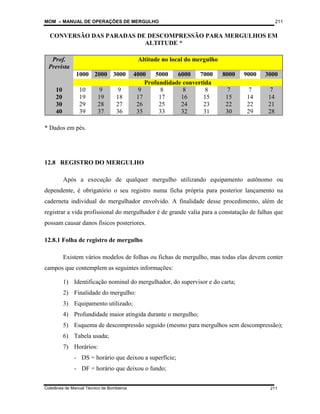 MOM – MANUAL DE OPERAÇÕES DE MERGULHO
Coletânea de Manual Técnico de Bombeiros
211
211
CONVERSÃO DAS PARADAS DE DESCOMPRESSÃO PARA MERGULHOS EM
ALTITUDE *
Altitude no local do mergulho
Prof.
Prevista
1000 2000 3000 4000 5000 6000 7000 8000 9000 3000
Profundidade convertida
10 10 9 9 9 8 8 8 7 7 7
20 19 19 18 17 17 16 15 15 14 14
30 29 28 27 26 25 24 23 22 22 21
40 39 37 36 35 33 32 31 30 29 28
* Dados em pés.
12.8 REGISTRO DO MERGULHO
Após a execução de qualquer mergulho utilizando equipamento autônomo ou
dependente, é obrigatório o seu registro numa ficha própria para posterior lançamento na
caderneta individual do mergulhador envolvido. A finalidade desse procedimento, além de
registrar a vida profissional do mergulhador é de grande valia para a constatação de falhas que
possam causar danos físicos posteriores.
12.8.1 Folha de registro de mergulho
Existem vários modelos de folhas ou fichas de mergulho, mas todas elas devem conter
campos que contemplem as seguintes informações:
1) Identificação nominal do mergulhador, do supervisor e do carta;
2) Finalidade do mergulho:
3) Equipamento utilizado;
4) Profundidade maior atingida durante o mergulho;
5) Esquema de descompressão seguido (mesmo para mergulhos sem descompressão);
6) Tabela usada;
7) Horários:
- DS = horário que deixou a superfície;
- DF = horário que deixou o fundo;
 