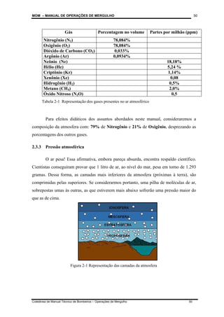 MOM – MANUAL DE OPERAÇÕES DE MERGULHO
Coletânea de Manual Técnico de Bombeiros – Operações de Mergulho 50
50
Gás Porcentagem no volume Partes por milhão (ppm)
Nitrogênio (N2) 78,084%
Oxigênio (O2) 78,084%
Dióxido de Carbono (CO2) 0,033%
Argônio (Ar) 0,0934%
Neônio (Ne) 18,18%
Hélio (He) 5,24 %
Criptônio (Kr) 1,14%
Xenônio (Xe) 0,08
Hidrogênio (H2) 0,5%
Metano (CH4) 2,0%
Óxido Nitroso (N2O) 0,5
Para efeitos didáticos dos assuntos abordados neste manual, consideraremos a
composição da atmosfera com: 79% de Nitrogênio e 21% de Oxigênio, desprezando as
porcentagens dos outros gases.
2.3.3 Pressão atmosférica
O ar pesa! Essa afirmativa, embora pareça absurda, encontra respaldo científico.
Cientistas conseguiram provar que 1 litro de ar, ao nível do mar, pesa em torno de 1.293
gramas. Dessa forma, as camadas mais inferiores da atmosfera (próximas à terra), são
comprimidas pelas superiores. Se considerarmos portanto, uma pilha de moléculas de ar,
sobrepostas umas às outras, as que estiverem mais abaixo sofrerão uma pressão maior do
que as de cima.
Figura 2-1 Representação das camadas da atmosfera
Tabela 2-1 Representação dos gases presentes no ar atmosférico
 