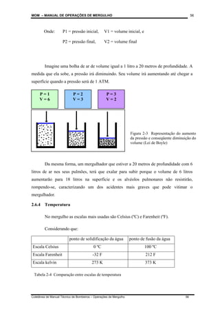 MOM – MANUAL DE OPERAÇÕES DE MERGULHO
Coletânea de Manual Técnico de Bombeiros – Operações de Mergulho 56
56
Onde: P1 = pressão inicial, V1 = volume inicial, e
P2 = pressão final, V2 = volume final
Imagine uma bolha de ar de volume igual a 1 litro a 20 metros de profundidade. A
medida que ela sobe, a pressão irá diminuindo. Seu volume irá aumentando até chegar a
superfície quando a pressão será de 1 ATM.
Da mesma forma, um mergulhador que estiver a 20 metros de profundidade com 6
litros de ar nos seus pulmões, terá que exalar para subir porque o volume de 6 litros
aumentarão para 18 litros na superfície e os alvéolos pulmonares não resistirão,
rompendo-se, caracterizando um dos acidentes mais graves que pode vitimar o
mergulhador.
2.6.4 Temperatura
No mergulho as escalas mais usadas são Celsius (ºC) e Farenheit (ºF).
Considerando que:
ponto de solidificação da água ponto de fusão da água
Escala Celsius 0 ºC 100 ºC
Escala Farenheit -32 F 212 F
Escala kelvin 273 K 373 K
P = 1
V = 6
P = 2
V = 3
P = 3
V = 2
Figura 2-3 Representação do aumento
da pressão e conseqüente diminuição do
volume (Lei de Boyle)
Tabela 2-4 Comparação entre escalas de temperatura
 
