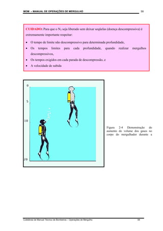 MOM – MANUAL DE OPERAÇÕES DE MERGULHO
Coletânea de Manual Técnico de Bombeiros – Operações de Mergulho 59
59
Figura 2-4 Demonstração do
aumento do volume dos gases no
corpo do mergulhador durante a
CUIDADO: Para que o N2 seja liberado sem deixar seqüelas (doença descompressiva) é
extremamente importante respeitar:
• O tempo de limite não descompressivo para determinada profundidade,
• Os tempos limites para cada profundidade, quando realizar mergulhos
descompressivos,
• Os tempos exigidos em cada parada de descompressão, e
• A velocidade de subida
 