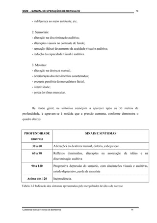 MOM – MANUAL DE OPERAÇÕES DE MERGULHO
Coletânea Manual Técnico de Bombeiros 74
74
- indiferença ao meio ambiente; etc.
2. Sensoriais:
- alteração na discriminação auditiva;
- alterações visuais no contraste de fundo;
- sensação (falsa) de aumento da acuidade visual e auditiva;
- redução da capacidade visual e auditiva.
3. Motoras:
- alteração na destreza manual;
- deterioração dos movimentos coordenados;
- pequena paralisia da musculatura facial;
- iteratividade;
- perda do tônus muscular.
De modo geral, os sintomas começam a aparecer após os 30 metros de
profundidade, e agravam-se à medida que a pressão aumenta, conforme demonstra o
quadro abaixo:
PROFUNDIDADE
(metros)
SINAIS E SINTOMAS
30 a 60 Alterações da destreza manual, euforia, cabeça leve.
60 a 90 Reflexos diminuídos, alterações na associação de idéias e na
discriminação auditiva
90 a 120 Progressiva depressão do sensório, com alucinações visuais e auditivas,
estado depressivo, perda da memória
Acima dos 120 Inconsciência.
Tabela 3-2 Indicação dos sintomas apresentados pelo mergulhador devido a de narcose
 