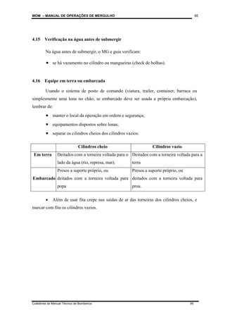 MOM – MANUAL DE OPERAÇÕES DE MERGULHO
Coletânea de Manual Técnico de Bombeiros 95
95
4.15 Verificação na água antes de submergir
Na água antes de submergir, o MG e guia verificam:
• se há vazamento no cilindro ou mangueiras (check de bolhas).
4.16 Equipe em terra ou embarcada
Usando o sistema de posto de comando (viatura, trailer, container, barraca ou
simplesmente uma lona no chão, se embarcado deve ser usada a própria embarcação),
lembrar de:
• manter o local da operação em ordem e segurança;
• equipamentos dispostos sobre lonas;
• separar os cilindros cheios dos cilindros vazios:
Cilindros cheio Cilindros vazio
Em terra Deitados com a torneira voltada para o
lado da água (rio, represa, mar).
Deitados com a torneira voltada para a
terra
Embarcado
Presos a suporte próprio, ou
deitados com a torneira voltada para
popa
Presos a suporte próprio, ou
deitados com a torneira voltada para
proa.
• Além de usar fita crepe nas saídas de ar das torneiras dos cilindros cheios, e
marcar com fita os cilindros vazios.
 