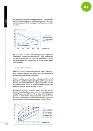 RUIDO•CalidadAmbientalenlaEdificaciónparaLasPalmasdeGranCanaria•IslasCanarias•Manualesdediseño
IIIIICCCCCAAAAARRRRROOOOO
105
En la siguiente gráfica se pueden valorar y comparar los
coeficientes de absorción α (%) característicos de mate-
riales de acabado deformable para las frecuencias funda-
mentales.
En el caso de la tarima flotante se puede observar un
interesante aumento de la absorción a bajas frecuencias,
al comportarse como una placa vibrante debido a su sis-
tema de colocación, una ventaja de la que carece el par-
quet pegado.
5.4.3. MATERIALES POROSOS
Existe una amplia familia de materiales ligeros, de estruc-
tura fibrosa o alveolar, que tienen unas elevadas presta-
ciones como absorbentes acústicos.
Si bien tradicionalmente se han utilizado textiles o fiel-
tros como acondicionadores acústicos (cortinajes o alfom-
brado), actualmente han sido superados por los paneles
de fibra de vidrio o lana de roca que tienen una excelen-
te absorción que puede alcanzar el 100%.
Los paneles de fibras minerales suelen tener una alta ab-
sorción a las altas frecuencias, mientras que la absorción
a bajas frecuencias es función de su espesor. En el siguiente
gráfico se aprecian las propiedades de paneles de fibra
de vidrio semirrígida sin revestir de diferentes espesores,
en comparación con moqueta pegada o sobre fieltro.
R.4
 