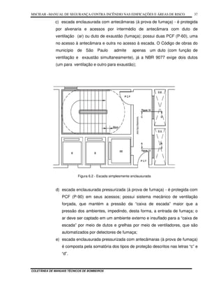 MSCIEAR –MANUAL DE SEGURANÇA CONTRA INCÊNDIO NAS EDIFICAÇÕES E ÁREAS DE RISCO
COLETÂNEA DE MANUAIS TÉCNICOS DE BOMBEIROS
37
c) escada enclausurada com antecâmaras (à prova de fumaça) - é protegida
por alvenaria e acessos por intermédio de antecâmara com duto de
ventilação (ar) ou duto de exaustão (fumaça); possui duas PCF (P-60), uma
no acesso à antecâmara e outra no acesso à escada. O Código de obras do
município de São Paulo admite apenas um duto (com função de
ventilação e exaustão simultaneamente), já a NBR 9077 exige dois dutos
(um para ventilação e outro para exaustão);
Figura 6.2 - Escada simplesmente enclausurada
d) escada enclausurada pressurizada (à prova de fumaça) - é protegida com
PCF (P-90) em seus acessos; possui sistema mecânico de ventilação
forçada, que mantém a pressão da “caixa de escada” maior que a
pressão dos ambientes, impedindo, desta forma, a entrada de fumaça; o
ar deve ser captado em um ambiente externo e insuflado para a “caixa de
escada” por meio de dutos e grelhas por meio de ventiladores, que são
automatizados por detectores de fumaça;
e) escada enclausurada pressurizada com antecâmaras (à prova de fumaça)
é composta pela somatória dos tipos de proteção descritos nas letras “c” e
“d”.
 