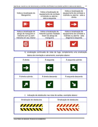 MSCIEAR –MANUAL DE SEGURANÇA CONTRA INCÊNDIO NAS EDIFICAÇÕES E ÁREAS DE RISCO
COLETÂNEA DE MANUAIS TÉCNICOS DE BOMBEIROS
57
Indica a localização do
Mangotinho
Indica a localização do
equipamento de combate
a incêndio ou alarme -
seta a esquerda
Indica a localização do
equipamento de combate a
incêndio ou alarme - seta a
direita
Indica a localização do
abrigo de mangueira e
hidrante com ou sem
hidrante em seu interior
Indica a localização do
hidrante quando instalado
foram do abrigo de
mangueira
Indica a localização do
equipamento de combate a
incêndio ou alarme - seta
diagonal à esquerda
h) sinalização continuada de rotas de fuga, complementa uma sinalização
básica de orientação e salvamento, exemplos abaixo:
À direita À esquerda À esquerda subindo
À direita subindo À direita descendo À esquerda descendo
i) indicação de obstáculos nas rotas de saídas, exemplos abaixo:
Sinalização de obstáculos Sinalização de obstáculos
 
