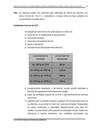 MSCIEAR –MANUAL DE SEGURANÇA CONTRA INCÊNDIO NAS EDIFICAÇÕES E ÁREAS DE RISCO
COLETÂNEA DE MANUAIS TÉCNICOS DE BOMBEIROS
89
Obs: as distâncias podem ser reduzidas pela subdivisão da Central por paredes com
altura mínima de 1,50 m e resistentes a 2 (duas) horas de fogo, podendo ser
reenquadradas na tabela acima.
Instalações internas de GLP
A tubulação da rede interna não pode passar no interior de:
a) dutos de lixo, ar condicionado e águas pluviais;
b) reservatório de água;
c) dutos para incineradores de lixo;
d) poços e elevadores;
e) compartimentos de equipamentos elétricos;
f) compartimentos destinados a dormitórios, exceto quando destinada à
conexão de equipamento hermeticamente isolado;
g) poços de ventilação capazes de confinar o gás proveniente de eventual
vazamento;
h) qualquer vazio ou parede contígua a qualquer vão formado pela estrutura
ou alvenaria, ou por estas e o solo, sem a devida ventilação. Ressalvados
os vazios construídos e preparados especificamente para esse fim
(shafts), os quais devem conter apenas as tubulações de gás, líquido não
inflamáveis e demais acessórios, com ventilação permanente nas
CAPACIDADE DA
CENTRAL
AFASTAMENTO
PERMITIDO
Até 540 kg de GLP 0,0 m
De 540 kg até 1080 kg 1,50 m
De 1080 kg até 2520 kg 3,00 m
De 2520 kg até 4000 kg 7,50 m
 