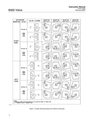 Manual 8560 | PDF