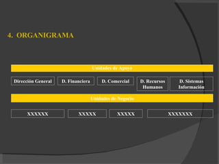 4.   ORGANIGRAMA XXXXX XXXXXXX XXXXX XXXXXX Unidades de Negocio Unidades de Apoyo Dirección General D. Financiera D. Comercial D. Recursos Humanos D. Sistemas Información 
