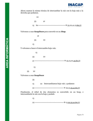 Ahora usamos la misma técnica de intercambiar la raíz con la hoja más a la
derecha que podamos.

                        22

                   35             41

              15     60 ---------------------------------------à 35,22,41,15,60,77


Volvemos a usar SwapDown para convertir en un Heap.

                          41

                   35             22

              15

Y volvemos a hacer el intercambio hoja-raíz.

                     15

              35                  22

              41 -------------------------------------------à 35,15,22,41,60,77


                15

       35      22

Volvemos a usar SwapDown

              35

              15               22 Intercambiamos hoja-raíz y podamos

              22 ------------------------------------------à 22,15,35,41,60,77

Finalmente, el árbol de dos elementos es convertido en un heap, e
intercambiado la raíz con la hoja y podado

              15

              22 ------------------------------------------à 15,22,35,41,60,77




                                                                            Página 74
 