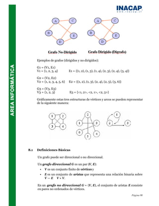 Ejemplos de grafos (dirigidos y no dirigidos):

      G1 = (V1, E1)
      V1 = {1, 2, 3, 4}         E1 = {(1, 2), (1, 3), (1, 4), (2, 3), (2, 4), (3, 4)}

      G2 = (V2, E2)
      V2 = {1, 2, 3, 4, 5, 6}   E2 = {(1, 2), (1, 3), (2, 4), (2, 5), (3, 6)}

      G3 = (V3, E3)
      V3 = {1, 2, 3}            E3 = {<1, 2>, <2, 1>, <2, 3>}

      Gráficamente estas tres estructuras de vértices y arcos se pueden representar
      de la siguiente manera:




8.1   Definiciones Básicas

      Un grafo puede ser direccional o no direccional.

      Un grafo direccional G es un par (V, E):
        •   V es un conjunto finito de vértices y
        •   E es un conjunto de aristas que representa una relación binaria sobre
            V — E ⊆ V × V.

      En un grafo no direccional G = (V, E), el conjunto de aristas E consiste
      en pares no ordenados de vértices.
                                                                                        Página 98
 