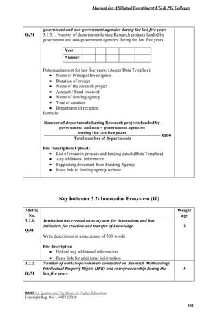 Manual for Affiliated/Constituent UG & PG Colleges
NAAC for Quality and Excellence in Higher Education
Copyright Reg. No: L-94712/2020
102
QnM
government and non government agencies during the last five years
3.1.3.1: Number of departments having Research projects funded by
government and non-government agencies during the last five years
Year
Number
Data requirement for last five years: (As per Data Template)
 Name of Principal Investigator
 Duration of project
 Name of the research project
 Amount / Fund received
 Name of funding agency
 Year of sanction
 Department of recipient
Formula:
File Description(Upload)
 List of research projects and funding details(Data Template)
 Any additional information
 Supporting document from Funding Agency
 Paste link to funding agency website
Key Indicator 3.2- Innovation Ecosystem (10)
Metric
No.
Weight
age
3.2.1.
QlM
Institution has created an ecosystem for innovations and has
initiatives for creation and transfer of knowledge
Write description in a maximum of 500 words
File description
 Upload any additional information
 Paste link for additional information
5
3.2.2.
QnM
Number of workshops/seminars conducted on Research Methodology,
Intellectual Property Rights (IPR) and entrepreneurship during the
last five years
5
 