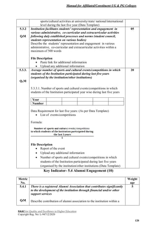 Manual for Affiliated/Constituent UG & PG Colleges
NAAC for Quality and Excellence in Higher Education
Copyright Reg. No: L-94712/2020
120
sports/cultural activities at university/state/ national/international
level during the last five year (Data Template)
5.3.2
QlM
Institution facilitates students’ representation and engagement in
various administrative, co-curricular and extracurricular activities
following duly established processes and norms (student council,
students representation on various bodies)
Describe the students’ representation and engagement in various
administrative, co-curricular and extracurricular activities within a
maximum of 500 words
File Description
 Paste link for additional information
 Upload any additional information
05
5.3.3.
QnM
Average number of sports and cultural events/competitions in which
students of the Institution participated during last five years
(organised by the institution/other institutions)
5.3.3.1. Number of sports and cultural events/competitions in which
students of the Institution participated year wise during last five years
Year
Number
Data Requirement for last five years: (As per Data Template)
 List of events/competitions
Formula:
File Description
 Report of the event
 Upload any additional information
 Number of sports and cultural events/competitions in which
students of the Institution participated during last five years
(organised by the institution/other institutions (Data Template)
20
Key Indicator- 5.4 Alumni Engagement (10)
Metric
No.
Weight
age
5.4.1
QlM
There is a registered Alumni Association that contributes significantly
to the development of the institution through financial and/or other
support services
Describe contribution of alumni association to the institution within a
5
 