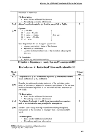 Manual for Affiliated/Constituent UG & PG Colleges
NAAC for Quality and Excellence in Higher Education
Copyright Reg. No: L-94712/2020
121
maximum of 500 words
File Description:
 Paste link for additional information
 Upload any additional information
5.4.2
QnM
Alumni contribution during the last five years (INR in Lakhs)
Options:
A. ≥ 5 Lakhs
B. 4 Lakhs - 5 Lakhs
C. 3 Lakhs - 4 Lakhs Opt one
D. 1 Lakhs - 3 Lakhs
E. <1 Lakhs
Data Requirement for last five years (year wise):
 Alumni association / Name of the alumnus
 Quantum of contribution
 Audited Statement of account of the institution reflecting the
receipts.
File Description
 Upload any additional information
5
Criterion 6- Governance, Leadership and Management (100)
Key Indicator- 6.1 Institutional Vision and Leadership (10)
Metric
No.
Weight
age
6.1.1
QlM
The governance of the institution is reflective of and in tune with the
vision and mission of the institution
Describe the vision and mission statement of the institution on the
nature of governance, perspective plans and participation of the teachers
in the decision making bodies of the institution within a maximum of
500 words
File Description
 Paste link for additional information
 Upload any additional information
5
6.1.2
QlM
The effective leadership is visible in various institutional practices
such as decentralization and participative management
Describe a case study showing decentralization and participative
management in the institution in practice within a maximum of 500
words
File Description
 Paste link for additional information
 Upload any additional information
5
 