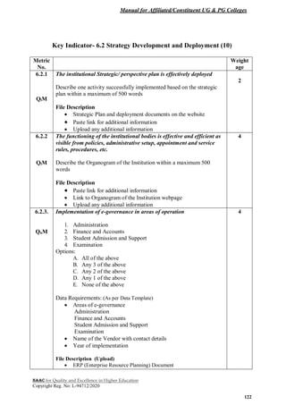 Manual for Affiliated/Constituent UG & PG Colleges
NAAC for Quality and Excellence in Higher Education
Copyright Reg. No: L-94712/2020
122
Key Indicator- 6.2 Strategy Development and Deployment (10)
Metric
No.
Weight
age
6.2.1
QlM
The institutional Strategic/ perspective plan is effectively deployed
Describe one activity successfully implemented based on the strategic
plan within a maximum of 500 words
File Description
 Strategic Plan and deployment documents on the website
 Paste link for additional information
 Upload any additional information
2
6.2.2
QlM
The functioning of the institutional bodies is effective and efficient as
visible from policies, administrative setup, appointment and service
rules, procedures, etc.
Describe the Organogram of the Institution within a maximum 500
words
File Description
 Paste link for additional information
 Link to Organogram of the Institution webpage
 Upload any additional information
4
6.2.3.
QnM
Implementation of e-governance in areas of operation
1. Administration
2. Finance and Accounts
3. Student Admission and Support
4. Examination
Options:
A. All of the above
B. Any 3 of the above
C. Any 2 of the above
D. Any 1 of the above
E. None of the above
Data Requirements: (As per Data Template)
 Areas of e-governance
Administration
Finance and Accounts
Student Admission and Support
Examination
 Name of the Vendor with contact details
 Year of implementation
File Description (Upload)
 ERP (Enterprise Resource Planning) Document
4
 