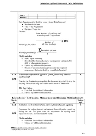 Manual for Affiliated/Constituent UG & PG Colleges
NAAC for Quality and Excellence in Higher Education
Copyright Reg. No: L-94712/2020
125
Years
Number
Data Requirement for last five years: (As per Data Template)
 Number of teachers
 Title of the Programme
 Duration (From –to)
Formula:
Percentage per year =
File Description
 IQAC report summary
 Reports of the Human Resource Development Centres (UGC
ASC or other relevant centers).
 Upload any additional information
 Details of teachers attending professional development
programmes during the last five years (Data Template)
6.3.5
QlM
Institutions Performance Appraisal System for teaching and non-
teaching staff
Describe the functioning status of the Performance Appraisal System for
teaching and non-teaching staff within a maximum of 500 words
File Description
 Paste link for additional information
 Upload any additional information
5
Key Indicator- 6.4 Financial Management and Resource Mobilization (20)
Metric
No.
Weight
age
6.4.1
QlM
Institution conducts internal and external financial audits regularly
Enumerate the various internal and external financial audits carried out
during the last five years with the mechanism for settling audit
objections within a maximum of 500 words
File Description
 Paste link for additional information
 Upload any additional information
6
 