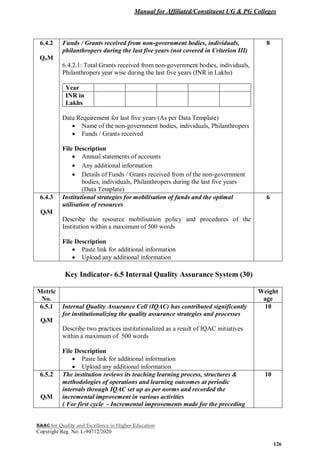 Manual for Affiliated/Constituent UG & PG Colleges
NAAC for Quality and Excellence in Higher Education
Copyright Reg. No: L-94712/2020
126
6.4.2
QnM
Funds / Grants received from non-government bodies, individuals,
philanthropers during the last five years (not covered in Criterion III)
6.4.2.1: Total Grants received from non-government bodies, individuals,
Philanthropers year wise during the last five years (INR in Lakhs)
Year
INR in
Lakhs
Data Requirement for last five years (As per Data Template)
 Name of the non-government bodies, individuals, Philanthropers
 Funds / Grants received
File Description
 Annual statements of accounts
 Any additional information
 Details of Funds / Grants received from of the non-government
bodies, individuals, Philanthropers during the last five years
(Data Template)
8
6.4.3
QlM
Institutional strategies for mobilisation of funds and the optimal
utilisation of resources
Describe the resource mobilisation policy and procedures of the
Institution within a maximum of 500 words
File Description
 Paste link for additional information
 Upload any additional information
6
Key Indicator- 6.5 Internal Quality Assurance System (30)
Metric
No.
Weight
age
6.5.1
QlM
Internal Quality Assurance Cell (IQAC) has contributed significantly
for institutionalizing the quality assurance strategies and processes
Describe two practices institutionalized as a result of IQAC initiatives
within a maximum of 500 words
File Description
 Paste link for additional information
 Upload any additional information
10
6.5.2
QlM
The institution reviews its teaching learning process, structures &
methodologies of operations and learning outcomes at periodic
intervals through IQAC set up as per norms and recorded the
incremental improvement in various activities
( For first cycle - Incremental improvements made for the preceding
10
 