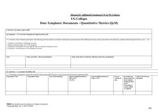 Manual for Affiliated/Constituent UG & PG Colleges
NAAC for Quality and Excellence in Higher Education
Copyright Reg. No: L-94712/2020
135
UG Colleges
Data Templates/ Documents - Quantitative Metrics (QnM)
Criterion I Curricular Aspects (100)
Key Indicator - 1.1 Curricular Planning and Implementation (20)
1.1.3 Teachers of the Institution participate in the following activities related to curriculum development and assessment of the affiliating University and/are represented on the following academic bodies during the last five years (5)
1. Academic council/BoS of Affiliating university
2. Setting of question papers for UG/PG programs
3. Design and Development of Curriculum for Add on/ certificate/ Diploma Courses
4. Curriculum revision process of the affiliating University
Year Name of teacher who has participated Name of the body in which the full time teacher has participated
Key Indicator - 1.2 Academic Flexibility (30)
1.2.1 Percentage of programs in which Choice Based Credit System (CBCS)/Elective Course System (ECS) has been implemented (10)
Programme Code Programme name Year of Introduction Status of implementation of
CBCS /ECS
(Yes/No)
Year of implementation of
CBCS / ECS
Year of
revision (if
any)
If revision has
been carried out
in the syllabus
during the last 5
years,
Percentage of
content added
or replaced
Link to the relevant
document
 
